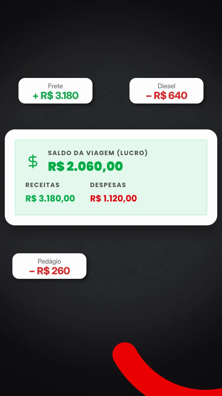 Cartão verde com o saldo da viagem de um caminhão entre etiquetas de frete, diesel e pedágio